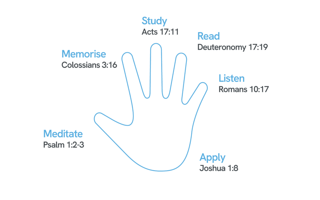 The Word Hand
