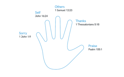 The Prayer Hand