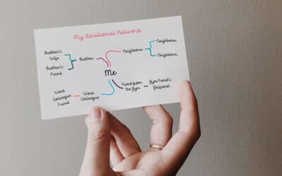 Relational Network Diagram