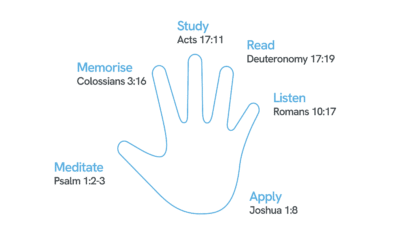 The Word Hand