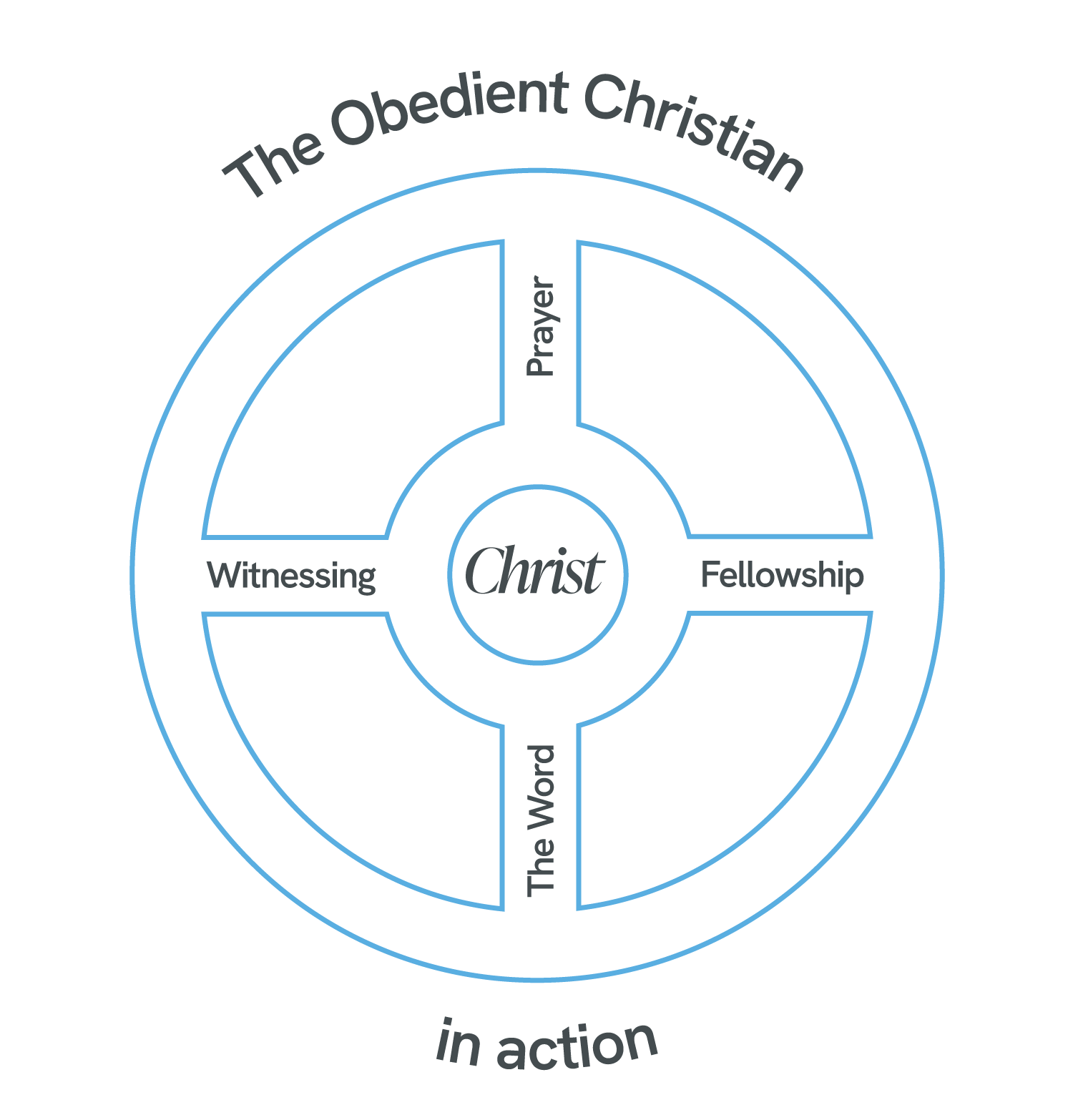 The Wheel Navigators UK